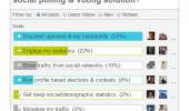 Polls and Quizzes Can Improve Site Traffic and Go Viral