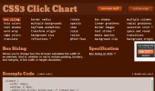 web design apps css3 click chart