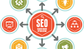 Revisiting the SEO Basics – It’s Always Worth It!