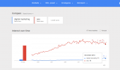 Google Trends - Compare Search Terms