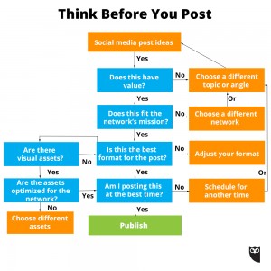 social dos and donts think before you post